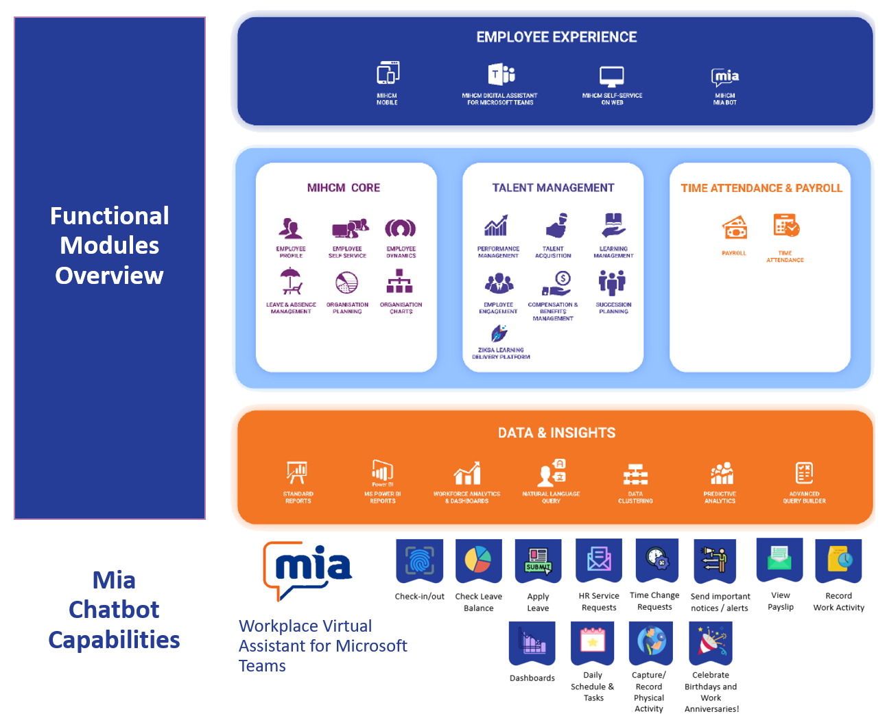 https://www.lighthouseforhr.com/wp-content/uploads/2023/05/Functional-Modules-Overview-.png