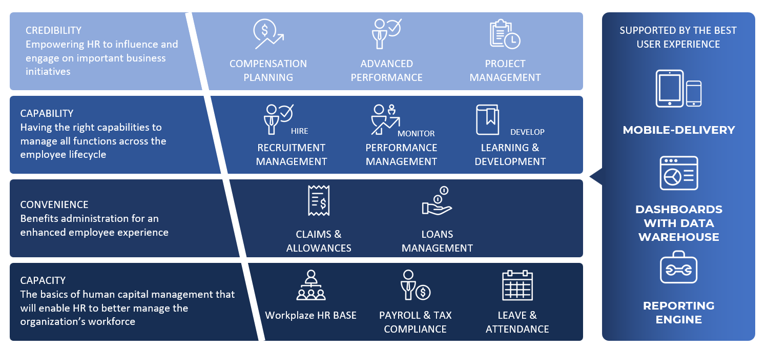 https://www.lighthouseforhr.com/wp-content/uploads/2023/05/Product-Overview-1.png