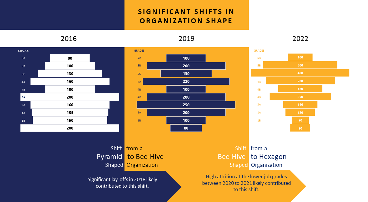 https://www.lighthouseforhr.com/wp-content/uploads/2023/06/AaaS-Chart2-1.png